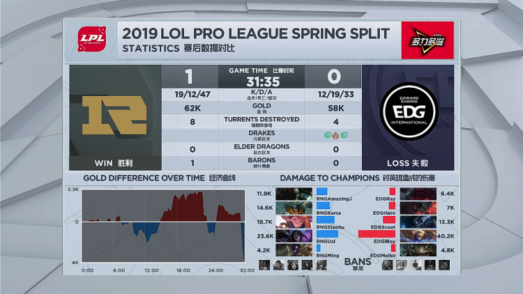 DRX横扫RNG，Ruler关键团战开团秒人强强对话成都决赛之夜，技惊四座